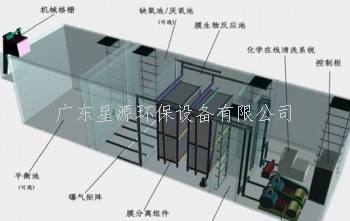我國常見生活廢水處理方式有哪些？